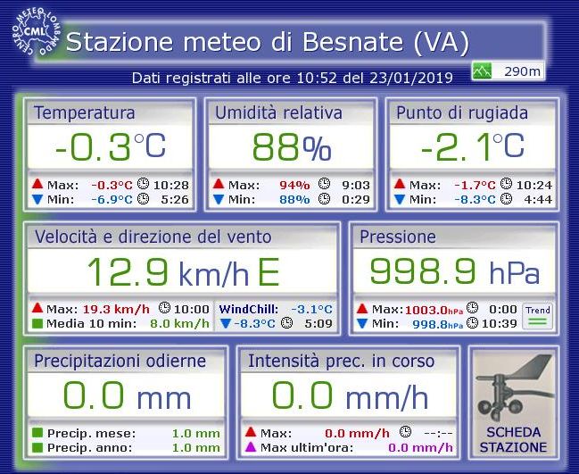 CML - Stazioni - Besnate.JPG