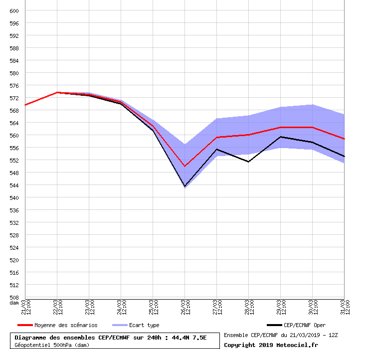 graphe_ens3 (14).png